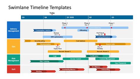 Visio Swimlane Timeline Template